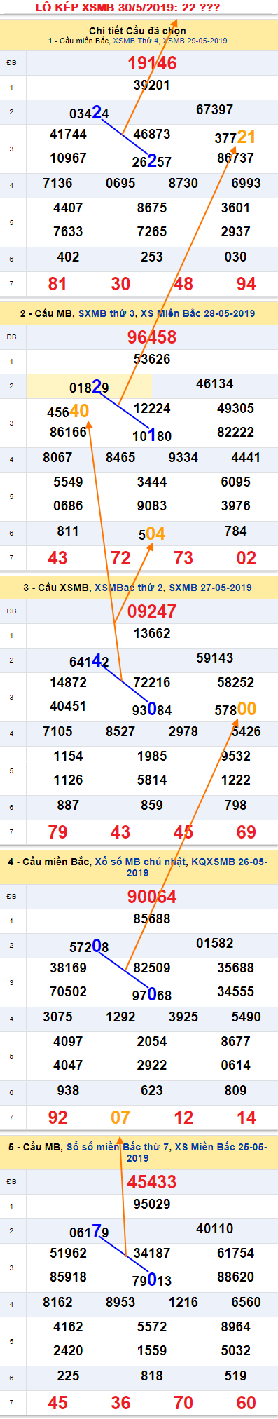 An so kep thu nhat - Lo kep XSMB 30-5-2019 An so kep thu nhat - Lo kep XSMB 30-5-2019